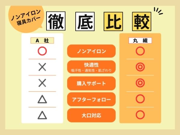 �m���A�C������r